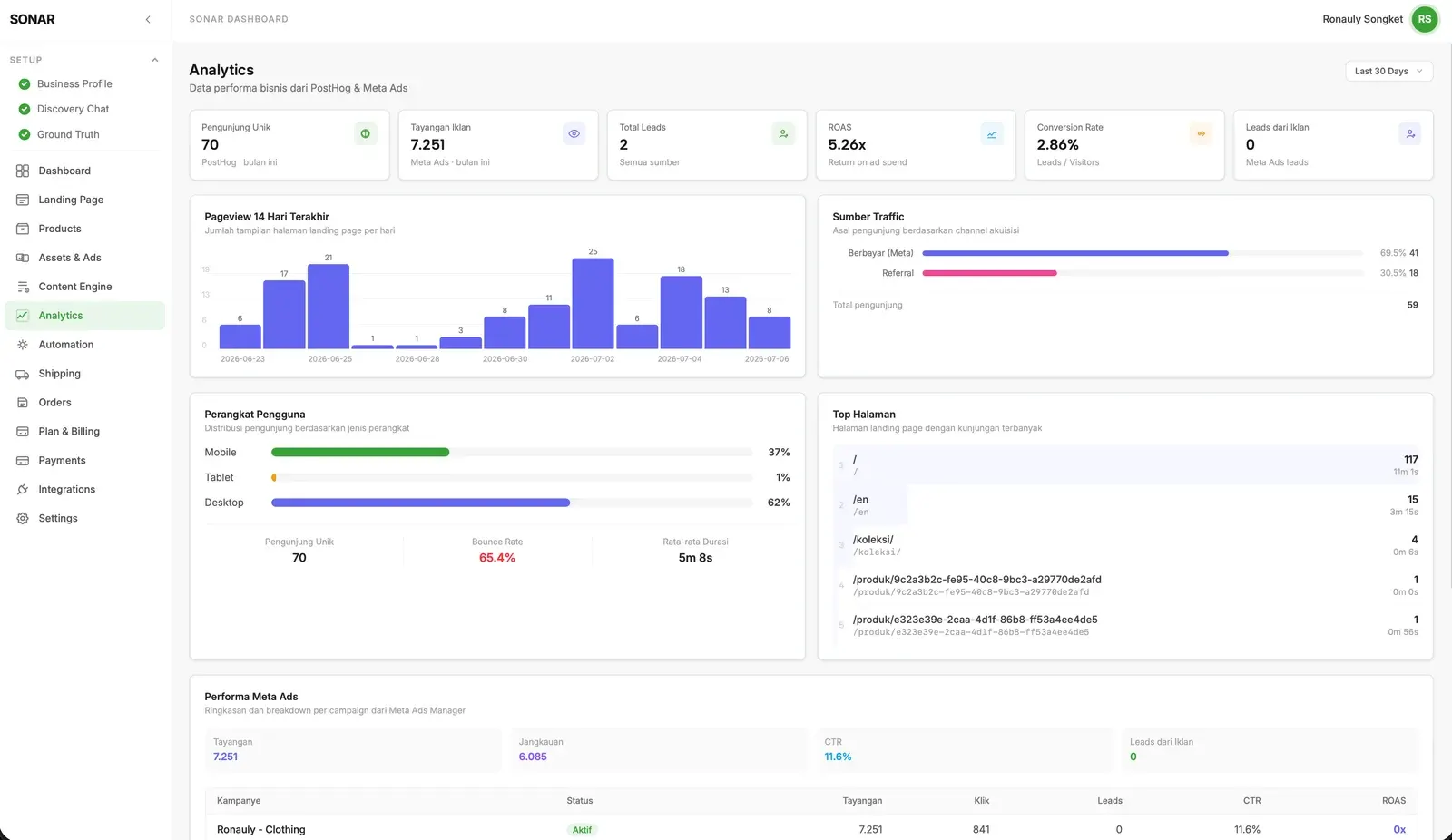 Dashboard analitik SONAR